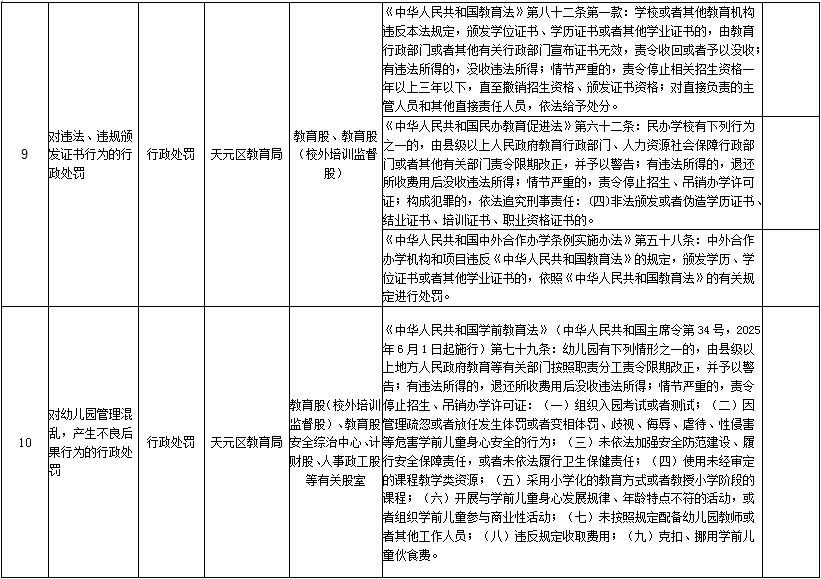 株洲市天元区教育行政执法事项目录