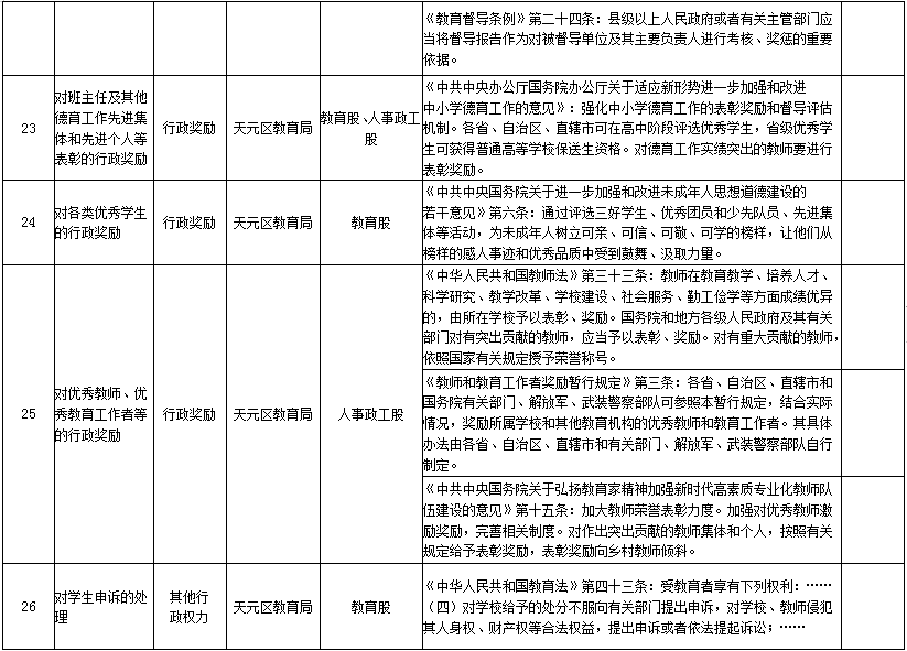 株洲市天元区教育行政执法事项目录