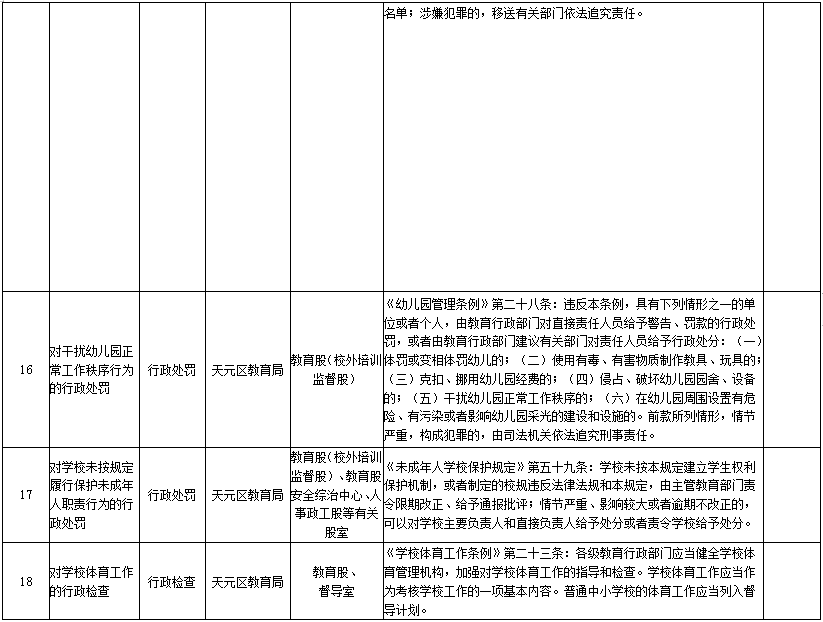 株洲市天元区教育行政执法事项目录