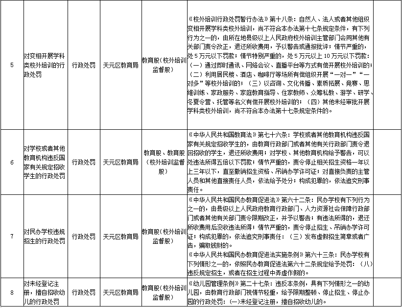 株洲市天元区教育行政执法事项目录