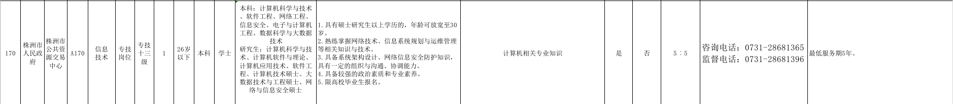株洲市公共资源交易中心公开招聘工作人员