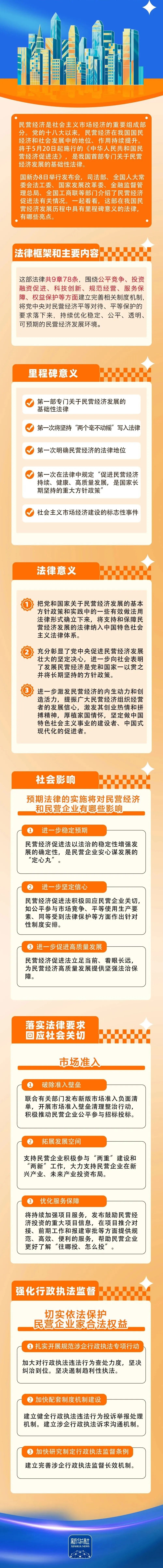 《民营经济促进法》正式施行！（附宣传海报）
