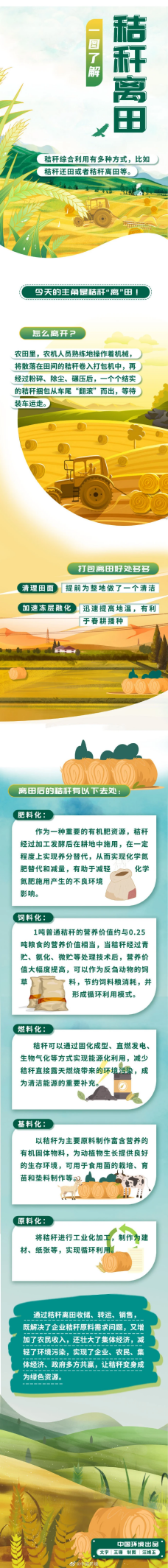 "秸秆离田"怎么离？又有哪些去处？