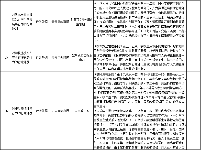 株洲市天元区教育行政执法事项目录