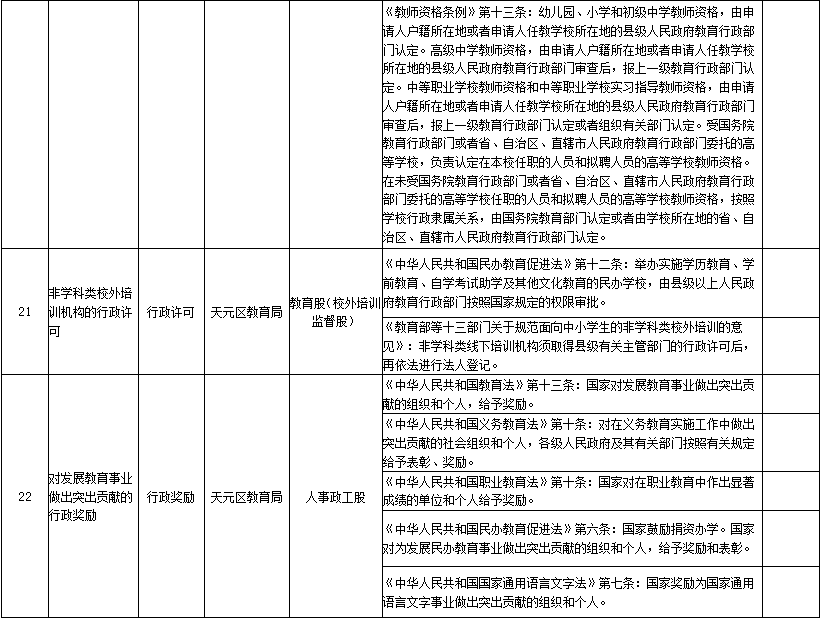 株洲市天元区教育行政执法事项目录