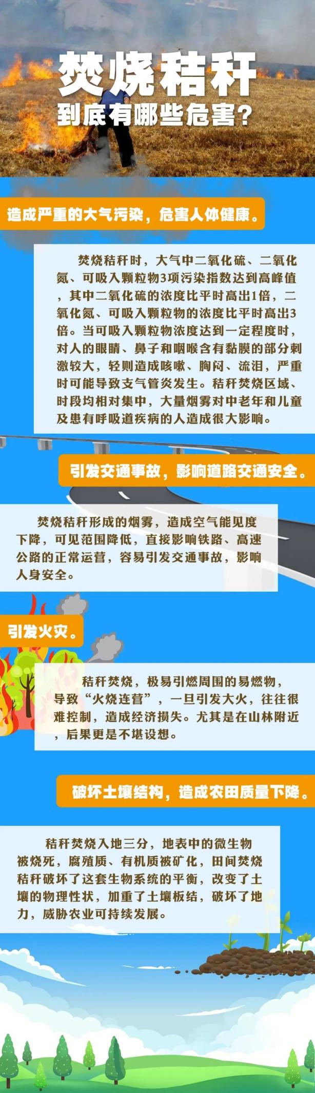 加强秸秆禁限烧管控，筑牢蓝天防火墙！