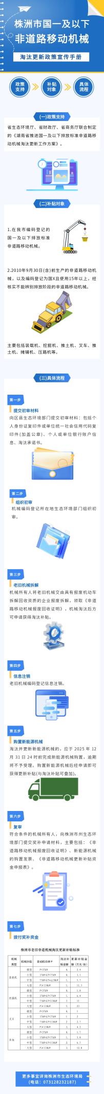 株洲市国一及以下非道路移动机械淘汰更新政策宣传手册