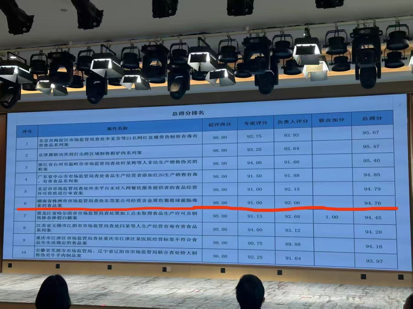 株洲攸县校园食品案获评全国优秀案例