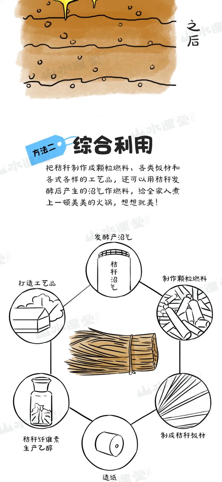让我们对秸秆焚烧说"不"