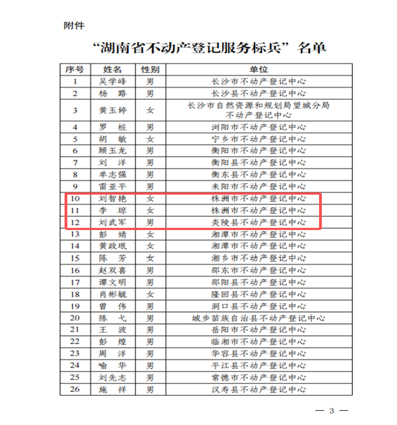 省级标兵！刘智艳、李琼、刘武军获“湖南省不动产登记服务标兵”称号