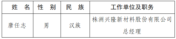 株洲经开区2025年株洲市劳动模范和先进工作者推荐对象公示