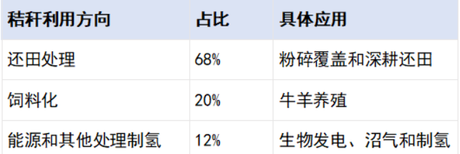 秸秆处理，国外难不难？