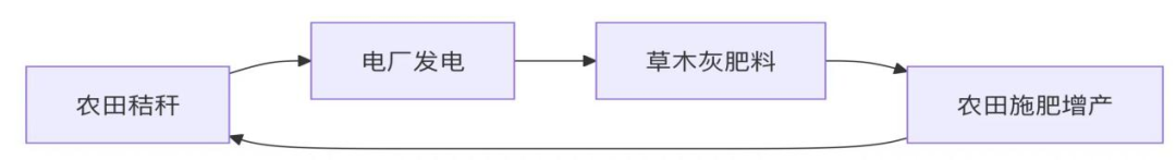 秸秆处理，国外难不难？