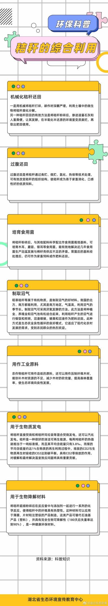 秸秆的综合利用
