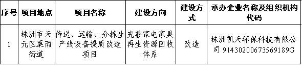 关于2025-2026年县域商业建设行动项目库推荐名单的公示