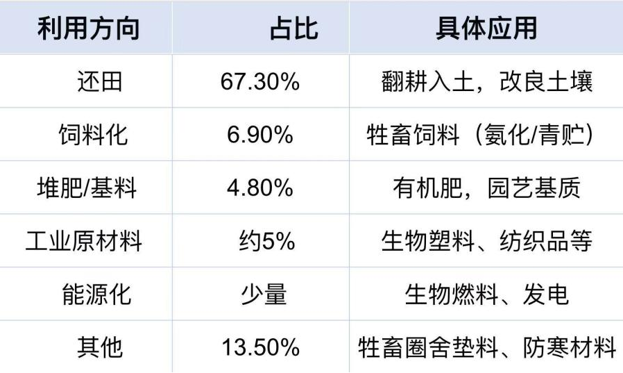 秸秆处理，国外难不难？