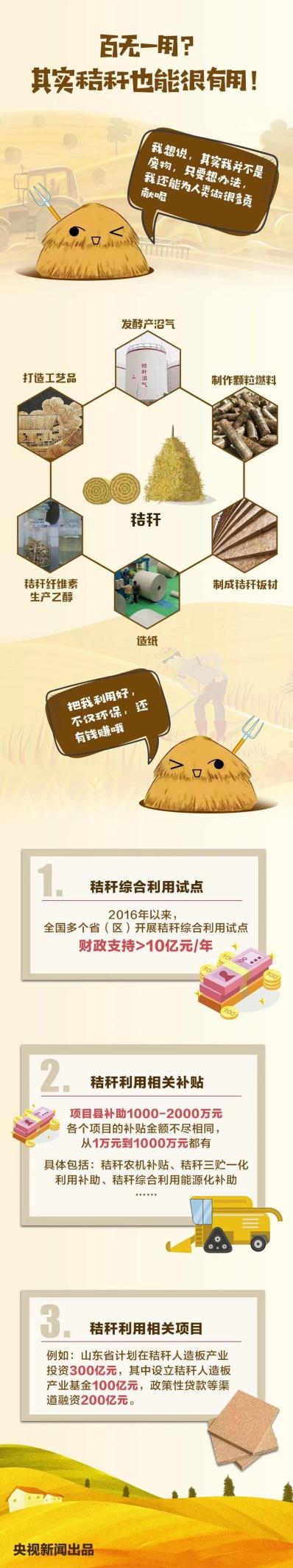 自觉做好秸秆禁烧 共同守护蓝天净土