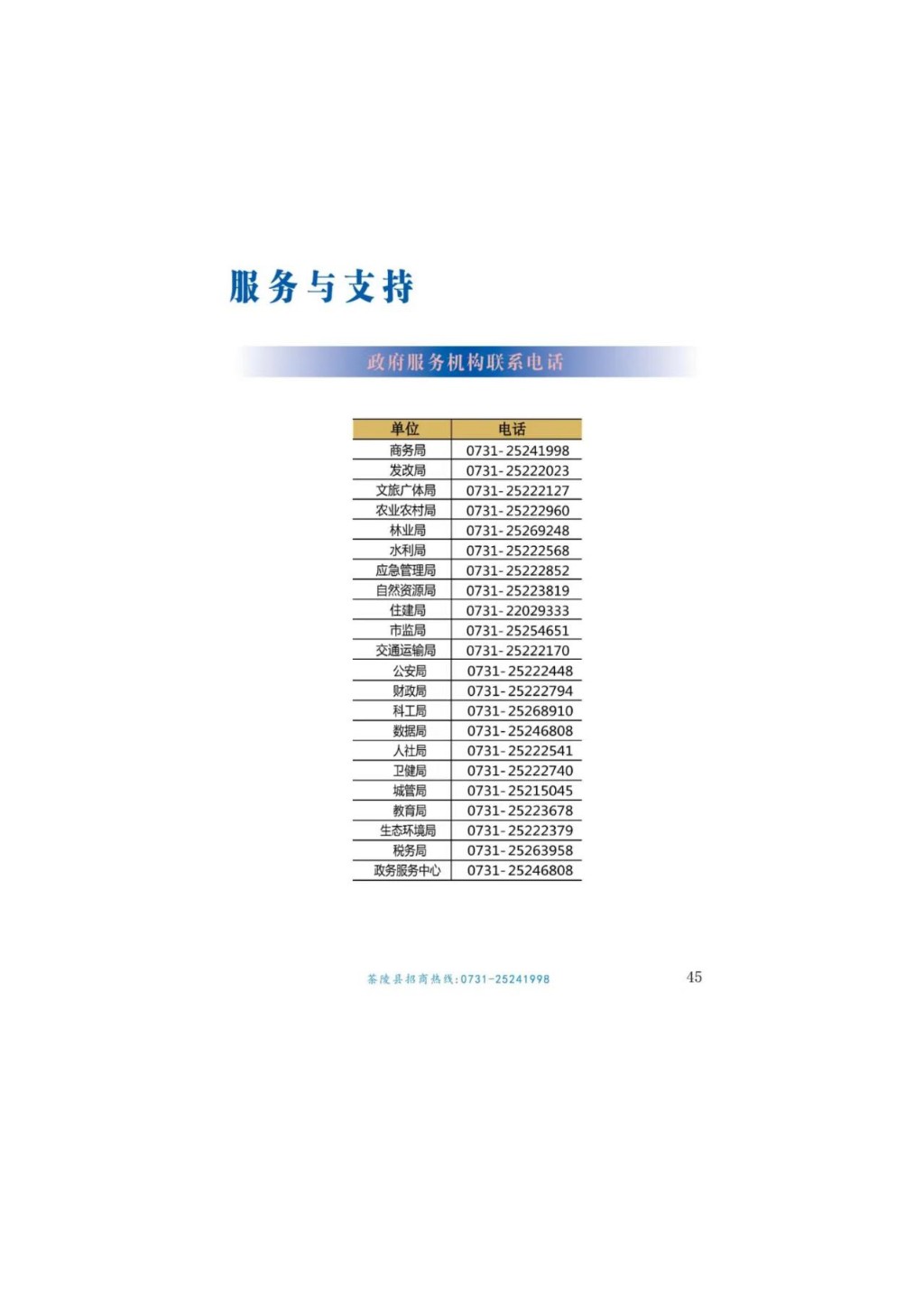 投资茶陵--招商项目推介