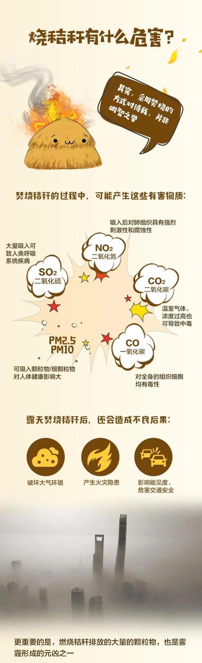 自觉做好秸秆禁烧 共同守护蓝天净土