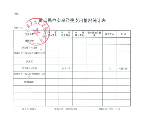 重点民生实事相关情况公示