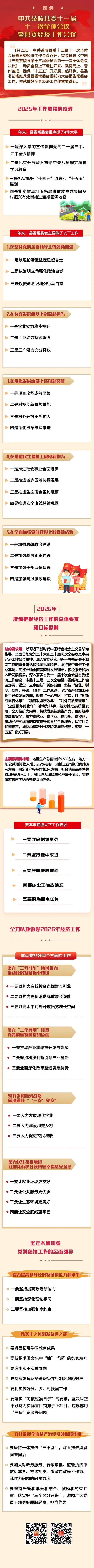图解丨中共茶陵县委十三届十一次全体会议暨县委经济工作会议