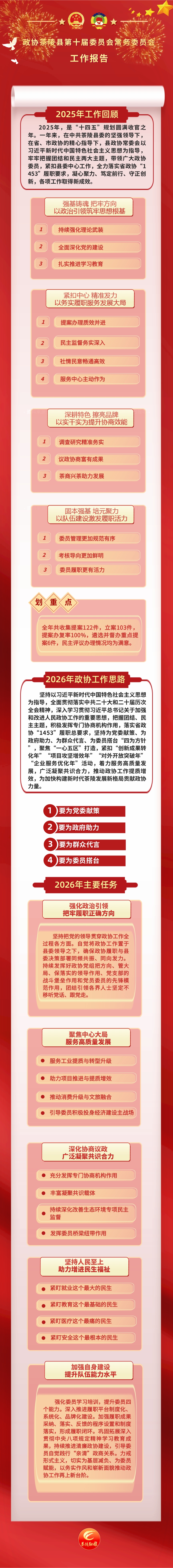 一图速览！ 政协茶陵县第十届委员会常务委员会工作报告
