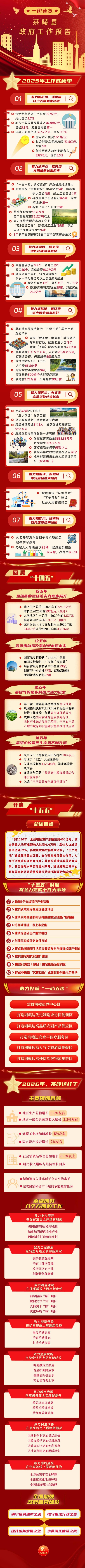 一图速览|茶陵县政府工作报告