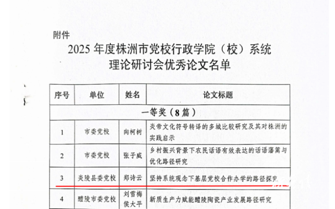 县委党校在全市党校行政学院（校）系统理论研讨会优秀论文评选活动中喜获佳绩