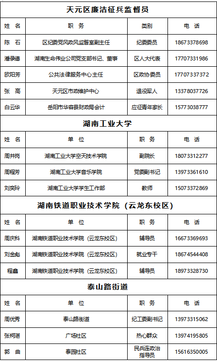2026年上半年株洲市天元区廉洁征兵监督渠道