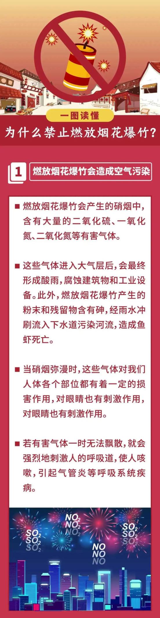 为什么禁止燃放烟花爆竹？一图了解