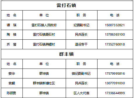 2026年上半年株洲市天元区廉洁征兵监督渠道