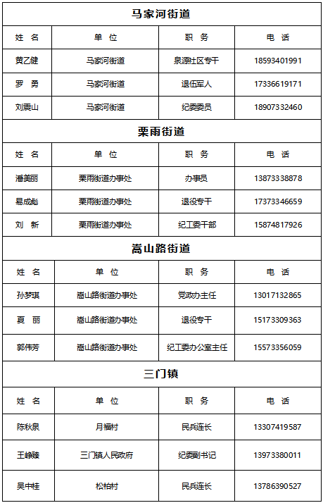 2026年上半年株洲市天元区廉洁征兵监督渠道