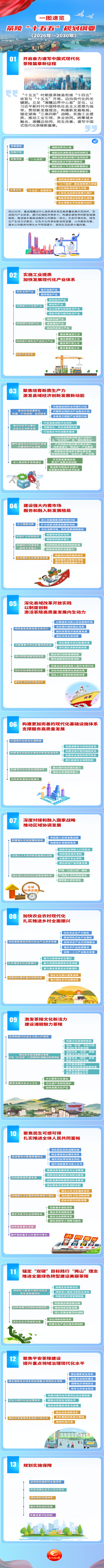 一图速览 | 茶陵“十五五”规划纲要