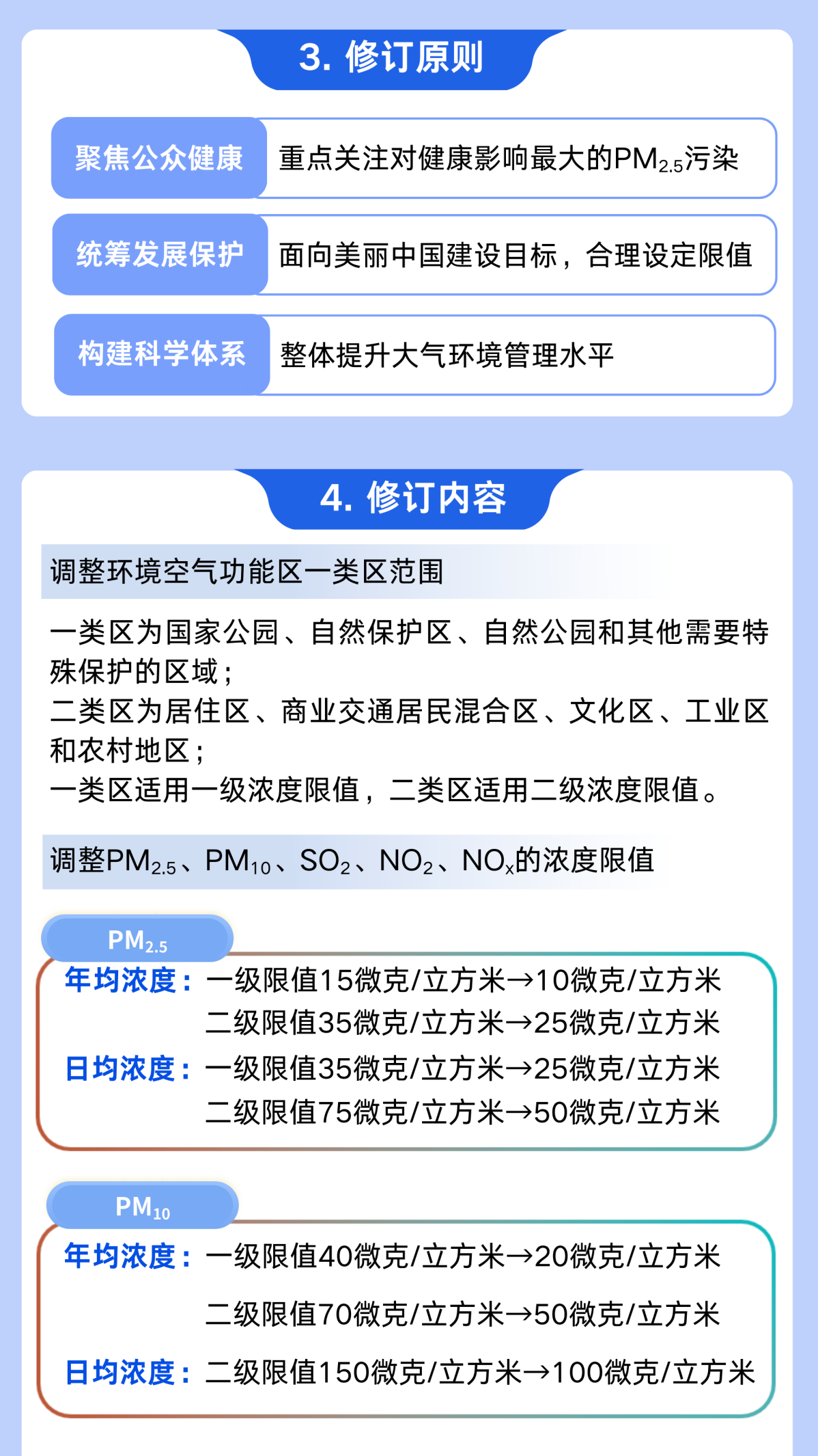 新版《环境空气质量标准》发布，3月1日起实施