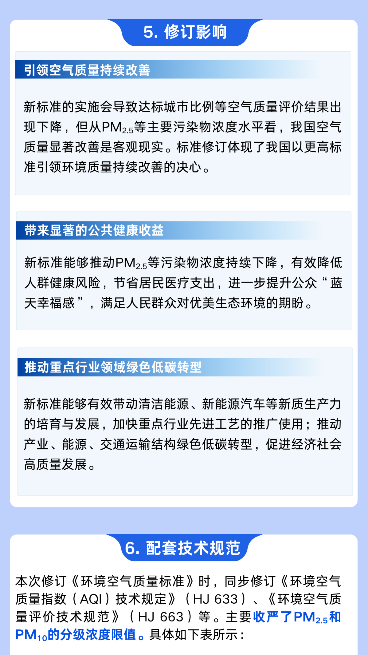 新版《环境空气质量标准》发布，3月1日起实施