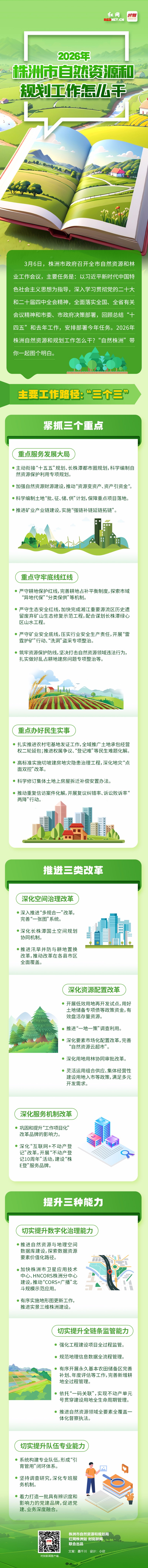 一图看懂2026年株洲市自然资源和规划工作怎么干