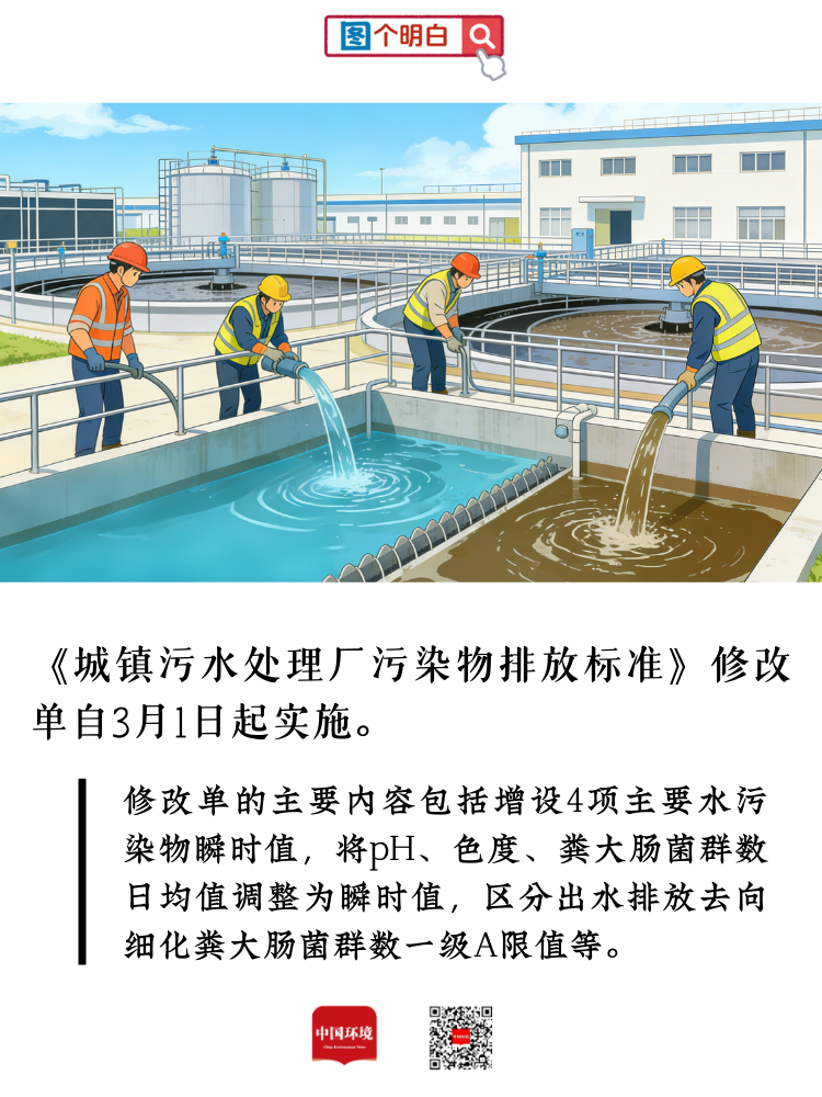 重要提示！本月起，这些新规将实施！