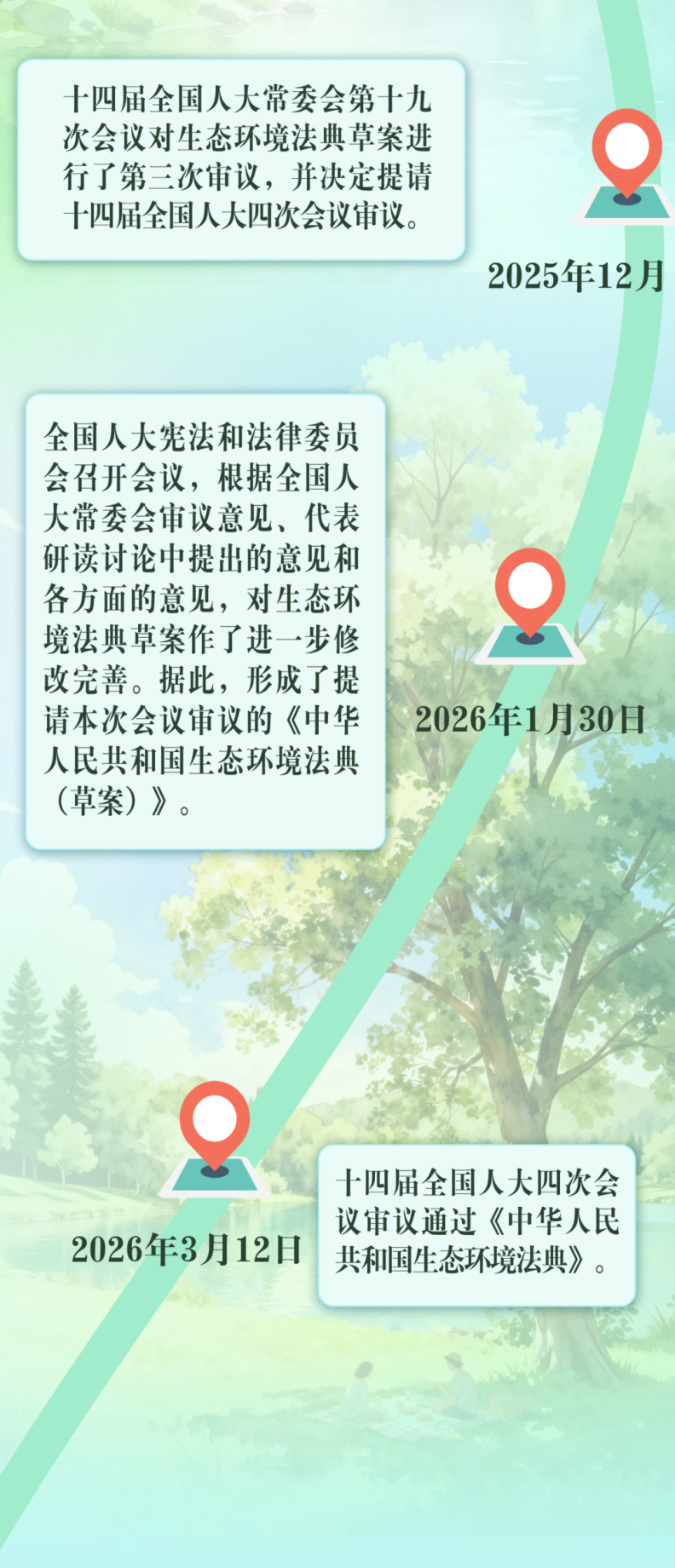 3分钟了解生态环境法典