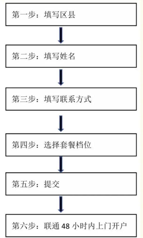 通信优惠太实在，这份“崇军礼包”您申领了吗？