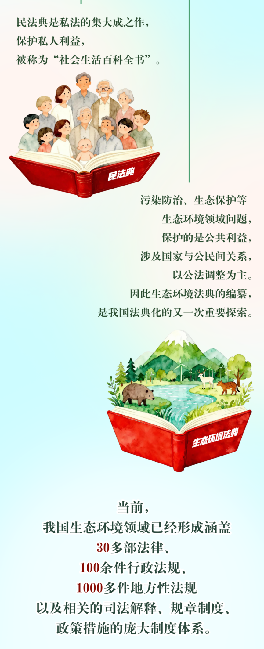 3分钟了解生态环境法典