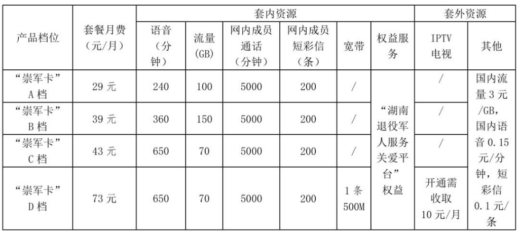 通信优惠太实在！这份“崇军礼包”您申领了吗?