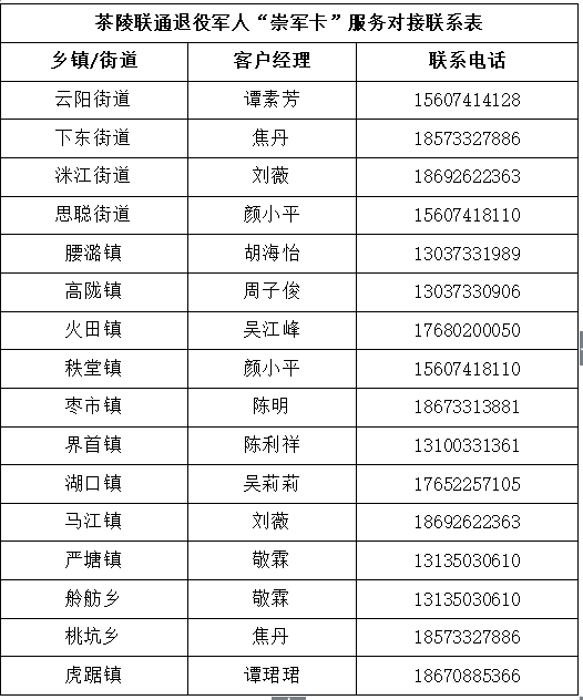 通信优惠太实在，这份“崇军礼包”您申领了吗？