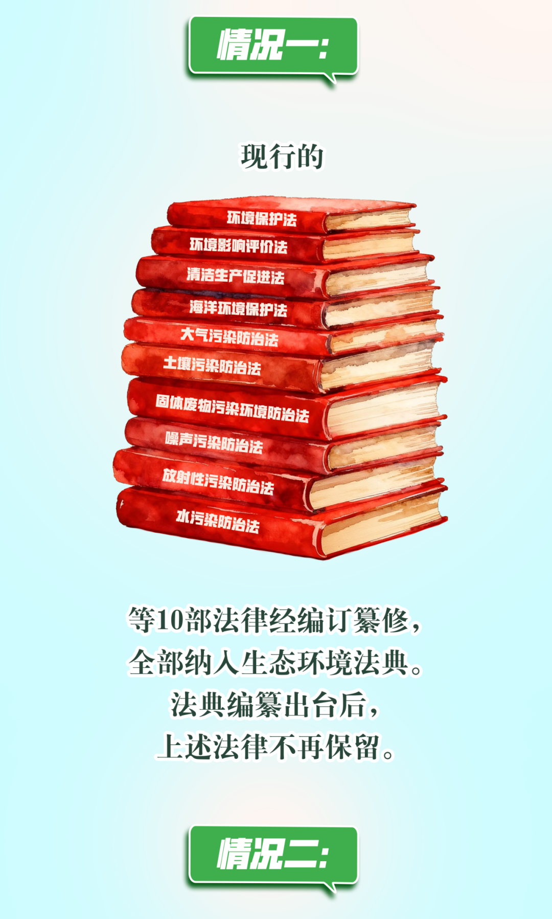 3分钟了解生态环境法典