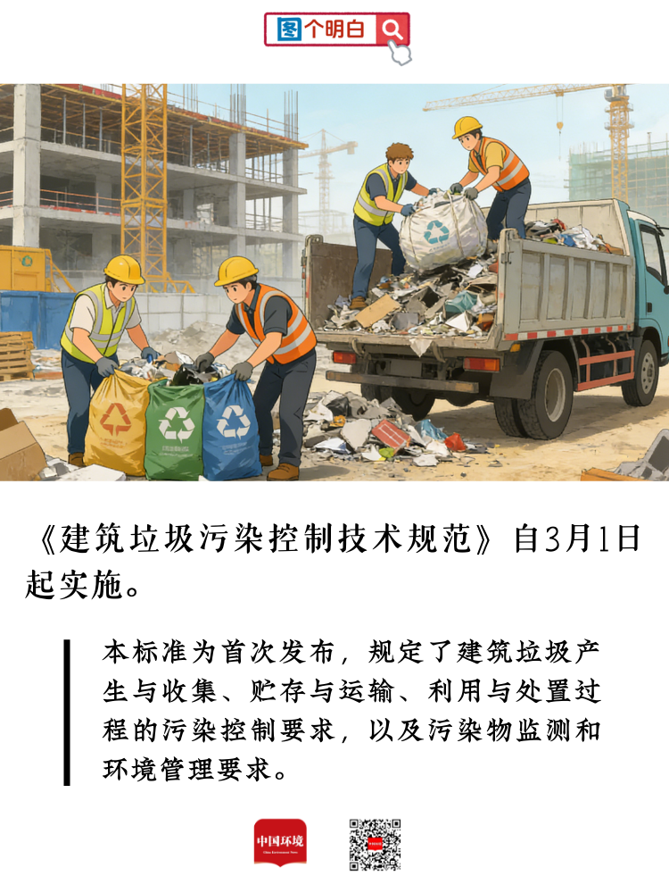 重要提示！本月起，这些新规将实施！