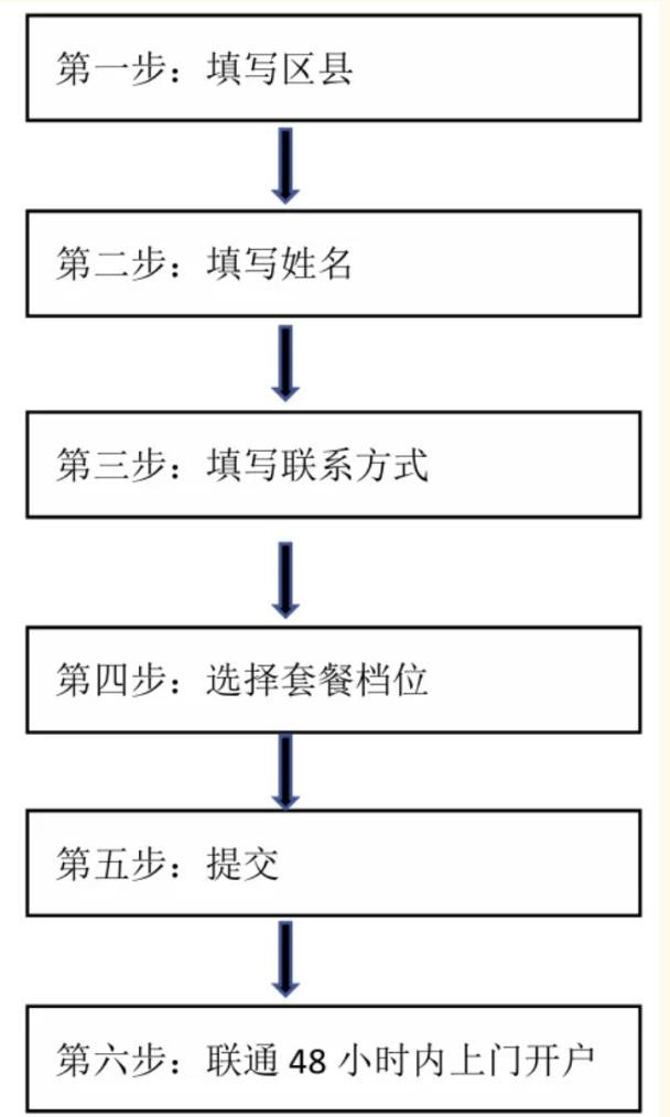 通信优惠太实在！这份“崇军礼包”您申领了吗?