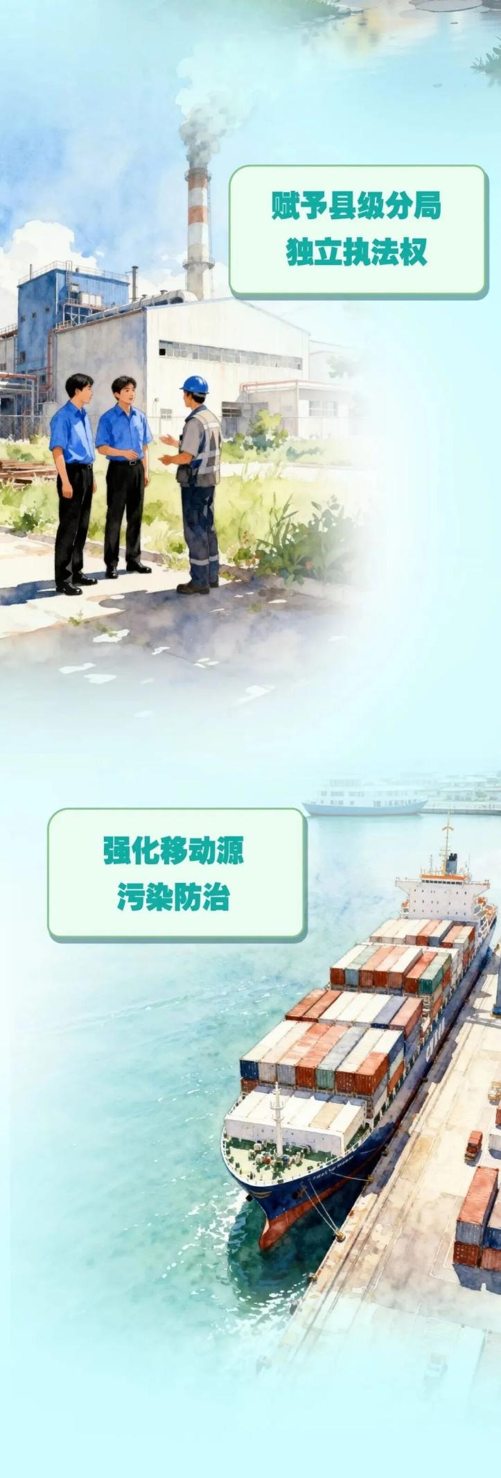 3分钟了解生态环境法典