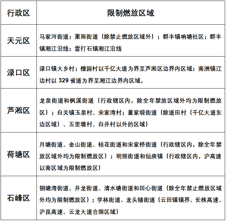 元宵"禁限放"再提醒