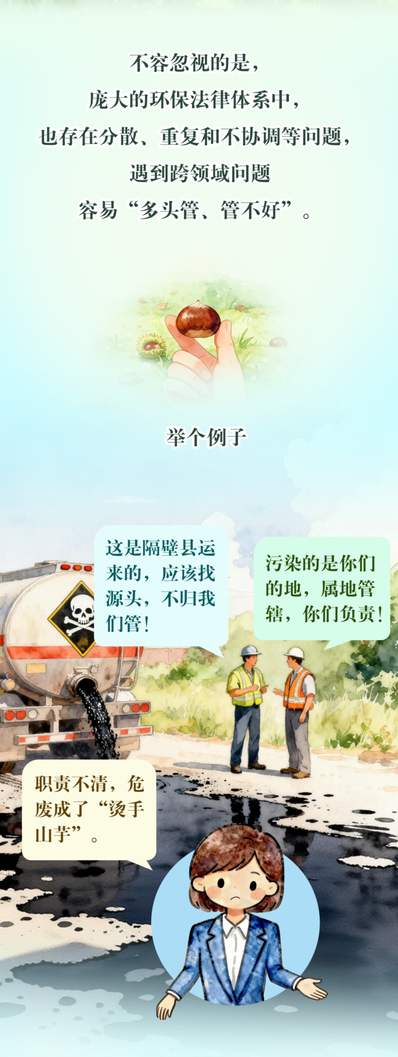 3分钟了解生态环境法典