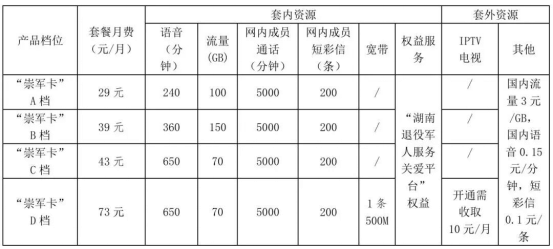 通信优惠太实在，这份“崇军礼包”您申领了吗？