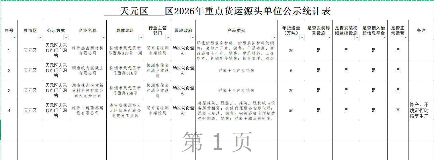 天元区2026年重点货运源头单位公示统计